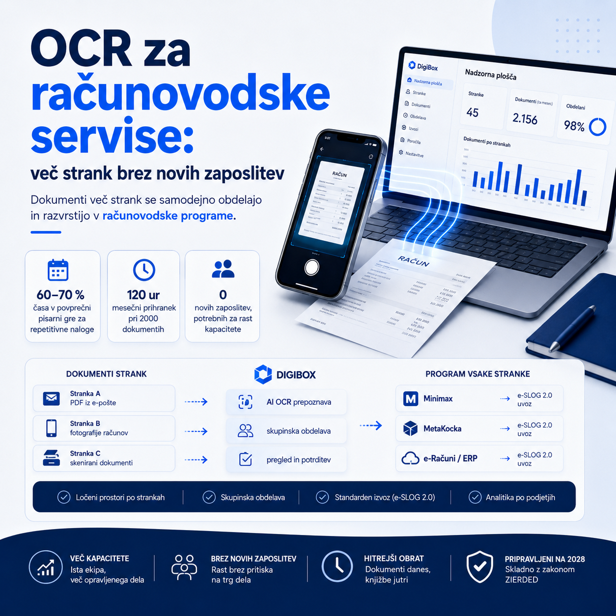 Kaj je e-SLOG 2.0: vodič po slovenskem standardu za e-račune