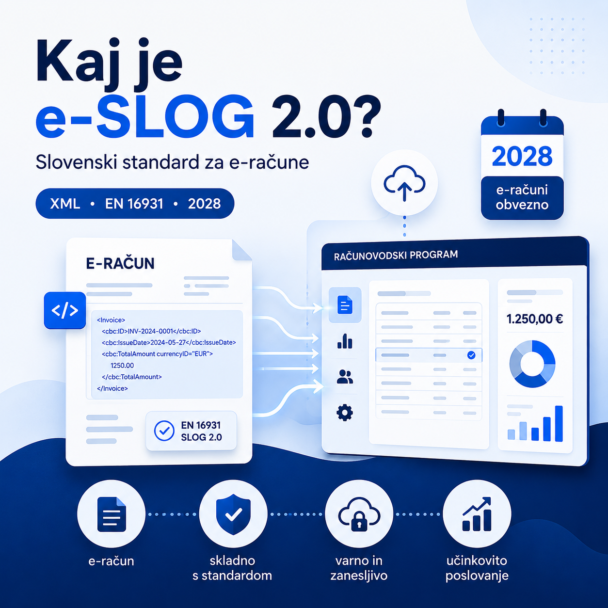 Kaj je e-SLOG 2.0: vodič po slovenskem standardu za e-račune